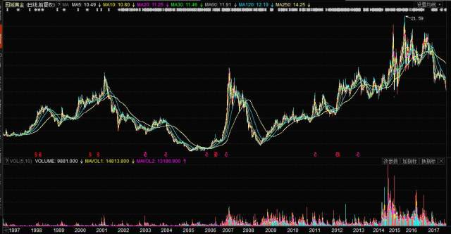 園城黃金股票行情，與自然美景的對話之旅