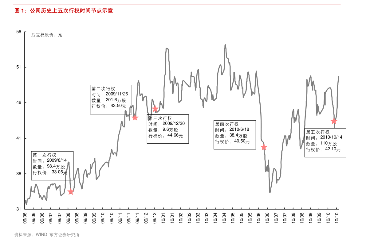 園城黃金股票行情,與自然美景的對話之旅