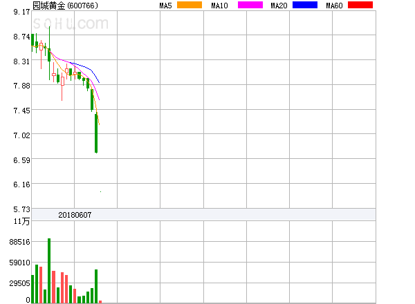 園城黃金股票行情,與自然美景的對話之旅