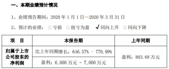 萊寶高科股票行情分析與投資前景展望
