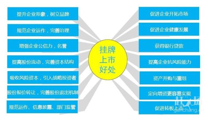 E板上市詳解，背景、重要事件與深度解析