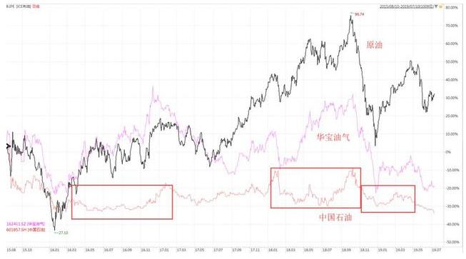 中國石化股票分紅詳解，初學者與進階用戶的指南