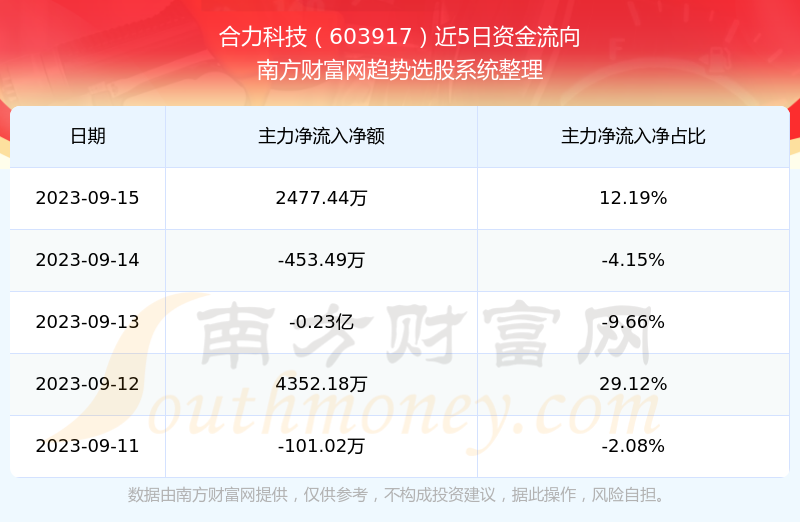 合力股票,小巷深處的投資瑰寶