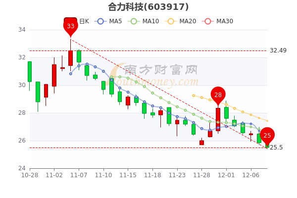 合力股票,小巷深處的投資瑰寶