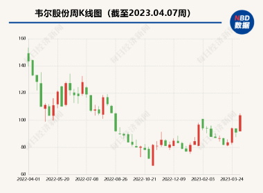 股票韋爾股份深度解析,挖掘投資價值與前景分析