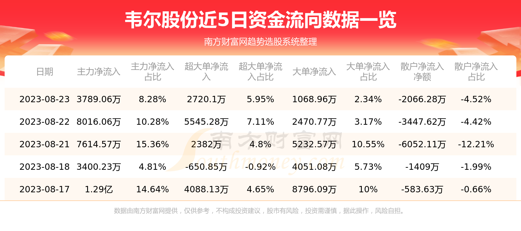股票韋爾股份深度解析,挖掘投資價值與前景分析