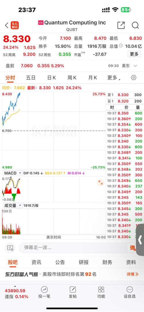 科大國創股票，學習成長之路，成就夢想之旅