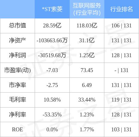 ?? 002766索菱股份最新資訊速遞 ??