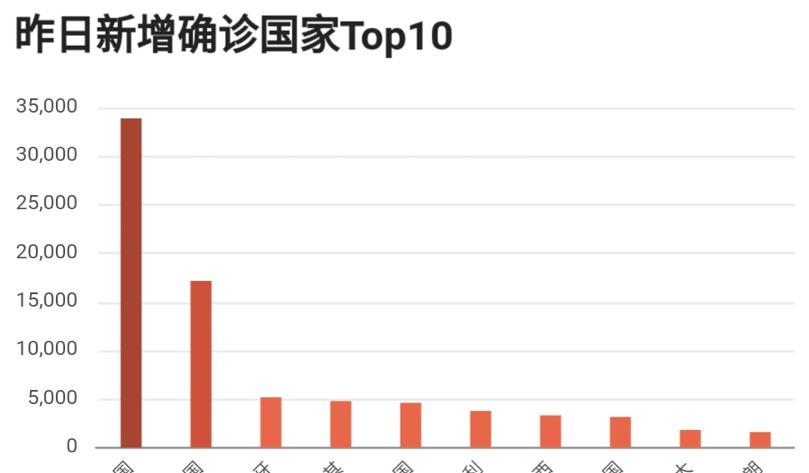 美最新疫情動態分析,觀察與參考