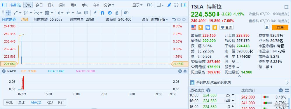 特拉斯股票行情，時代背景下的探索與地位重要性事件分析