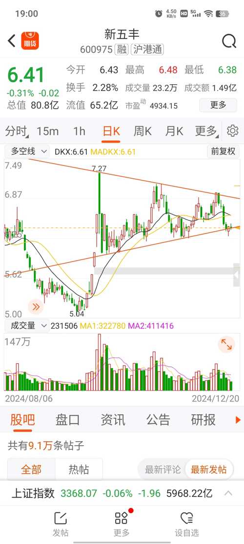 新五豐股票，投資熱點及前景展望分析