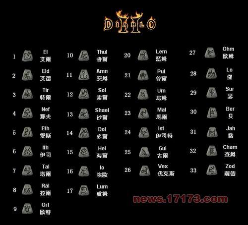 最新符文精簡版，賦能量的符文，開啟智慧之旅的鑰匙