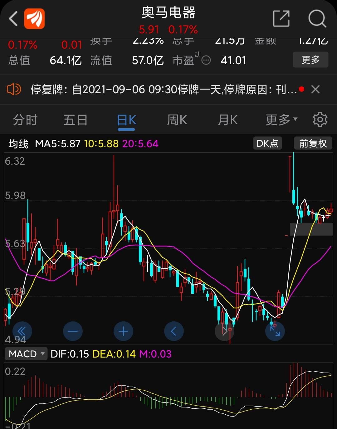 奧馬股票,小巷中的隱秘寶藏,探尋獨特投資故事之旅