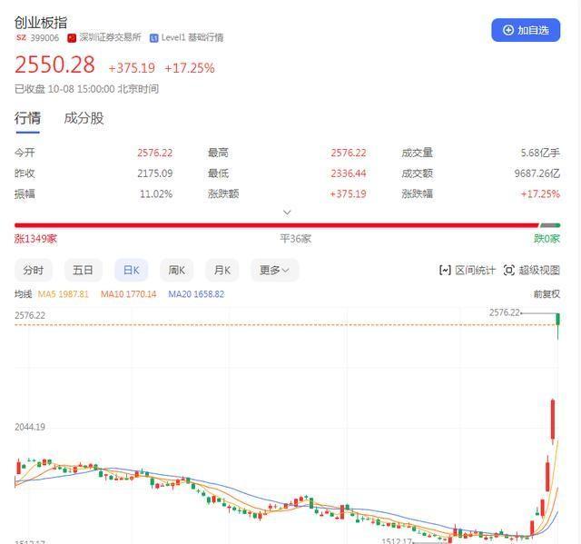 股市收盤行情揭秘,最后一小時走勢分析