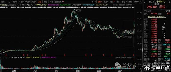 基金鴻陽股票行情分析與展望??