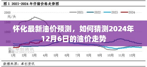 ??懷化最新油價信息更新?