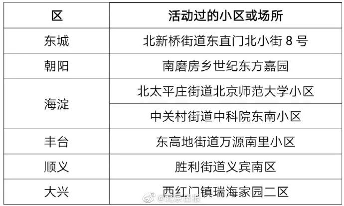 北京最新封閉小區名錄公布