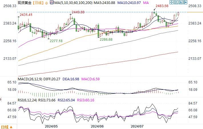 黃金市場最新解析，小巷中的秘密寶藏揭秘
