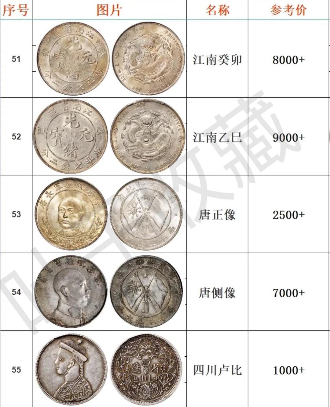 銀元最新價格表，一段關于友情的溫馨故事與陪伴的足跡