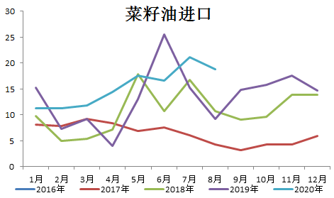 菜油市場價格揭秘，市場背后的故事與波動分析