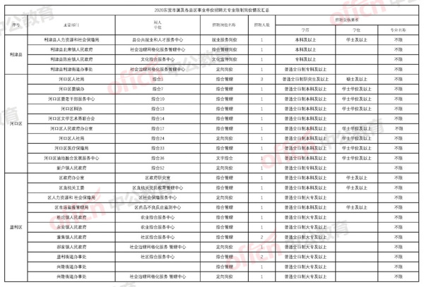 東營(yíng)市西城最新職位招聘探秘，小巷寶藏與特色小店的呼喚