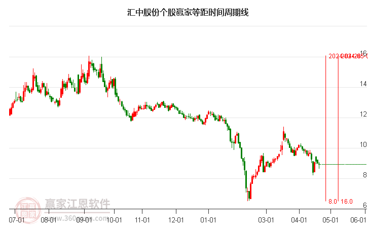 金園股份,高科技領域的璀璨新星——股票投資新選擇