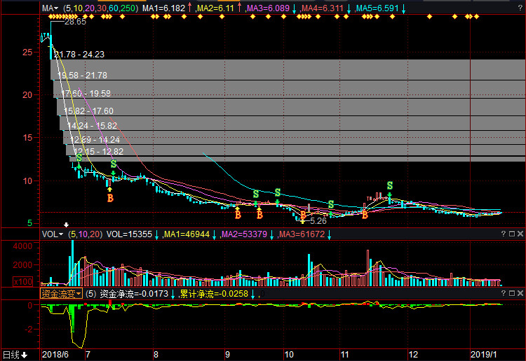 貴人鳥股票，時代印記與商業(yè)變遷的交織