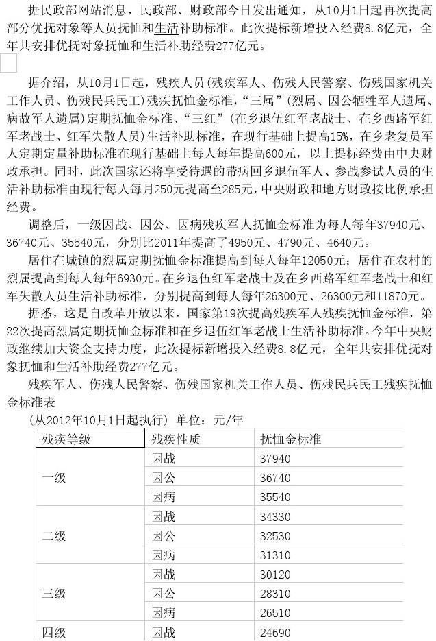 最新七級殘疾軍人政策下的高科技產品介紹與解析