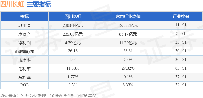 長虹股票價格,歷史回顧、現狀分析與地位探析