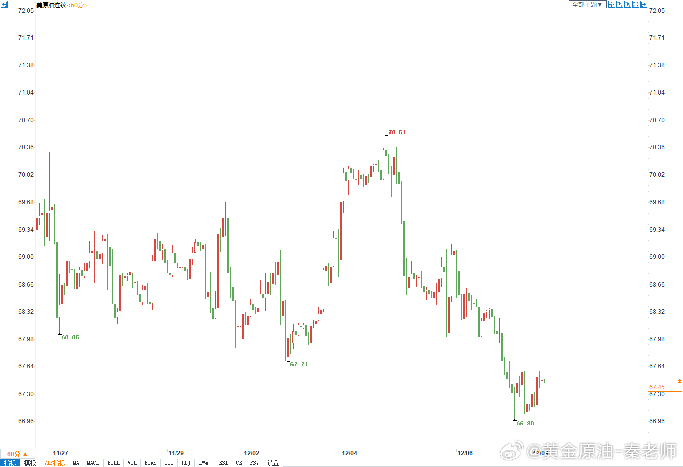 全球原油最新行情下的隱秘寶藏探索，小巷特色小店的奇妙之旅