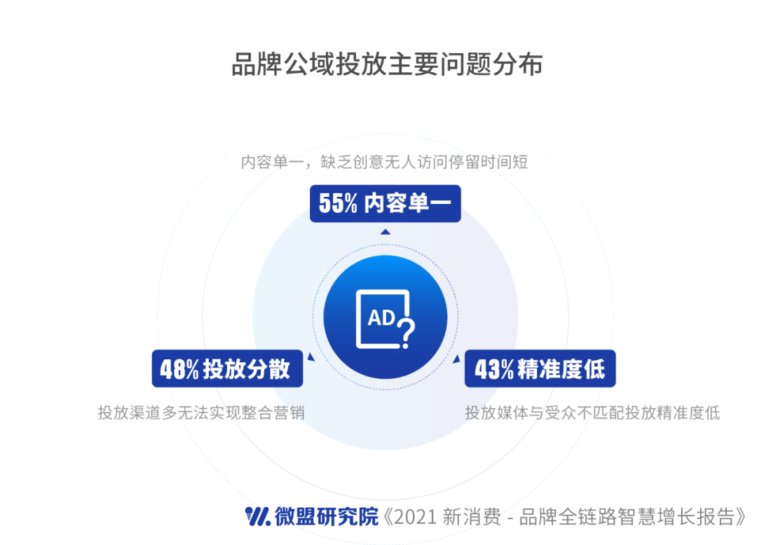 微盟新版發布,與時俱進,駕馭變化的力量