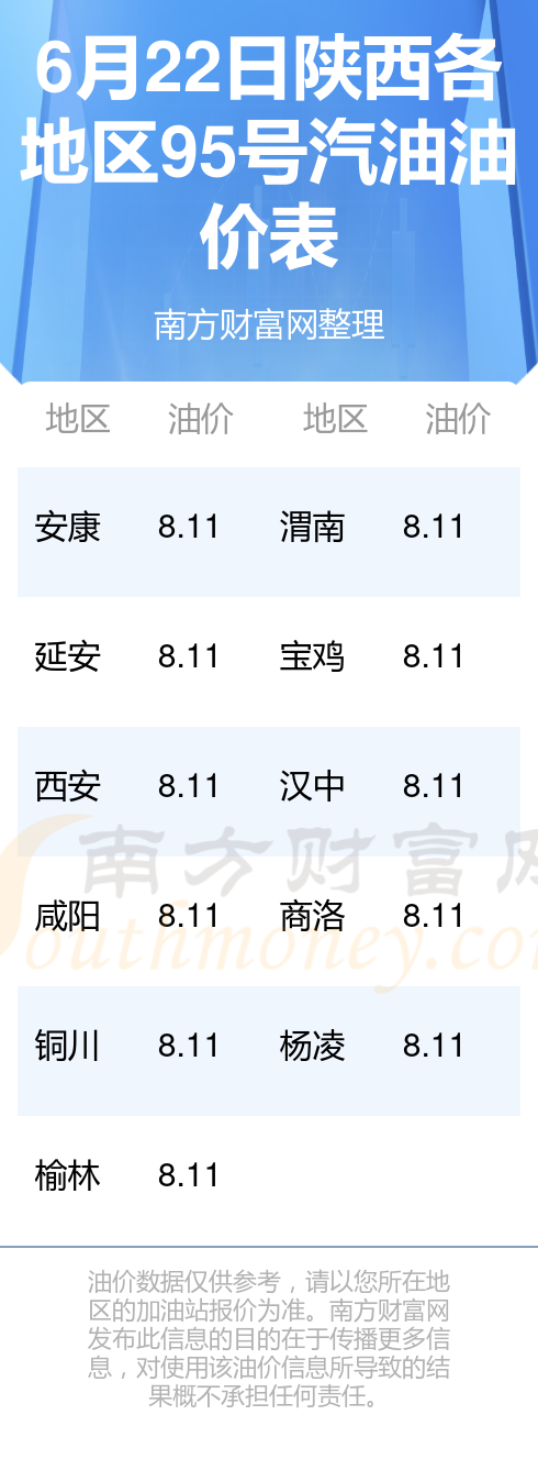 陜西油價調整最新動態，科技驅動加油革新