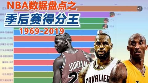 NBA最新個人得分排行榜觀點論述及排名分析