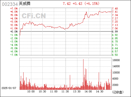 英威騰股票股吧深度解析與觀點闡述全解析