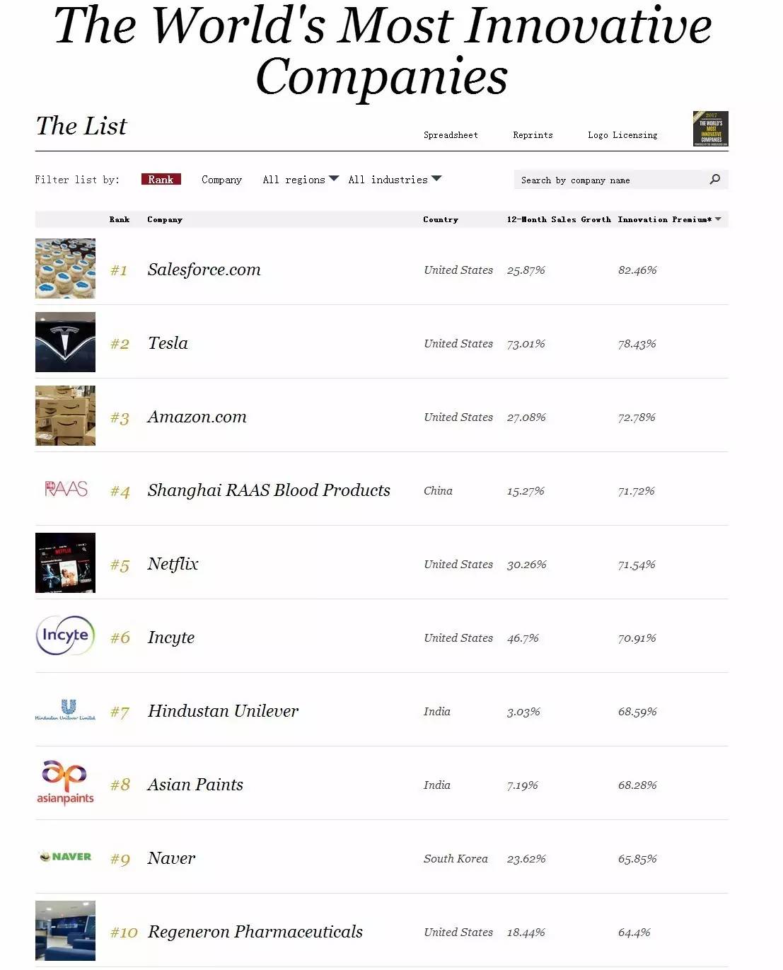 福布斯最新排行榜發布，小巷中的隱藏瑰寶揭曉