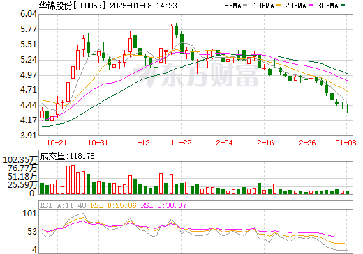 華錦股份引領行業變革,未來發展展望最新消息揭秘