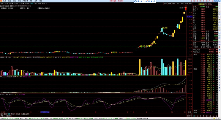 科技引領金融新紀元,股票特征重塑投資體驗之路