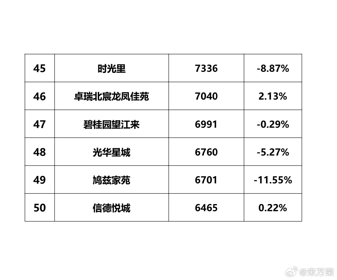 通海最新房價公布,變化帶來自信與成就感,開啟新生活篇章