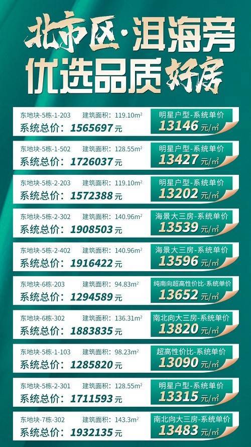 通海最新房價公布，變化帶來自信與成就感，開啟新生活篇章