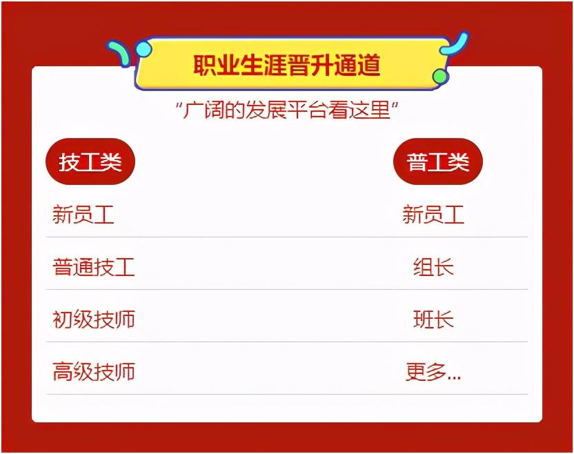 南康普工招聘信息詳解,崗位、要求與觀點論述