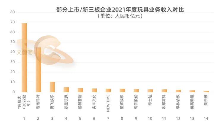玩具上市企業(yè),自然美景探索之旅的輕松啟程