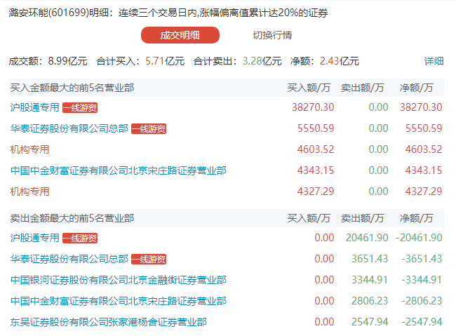 601699潞安環能，自然美景之旅與心靈平和的追尋