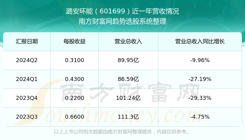 601699潞安環能,自然美景之旅與心靈平和的追尋