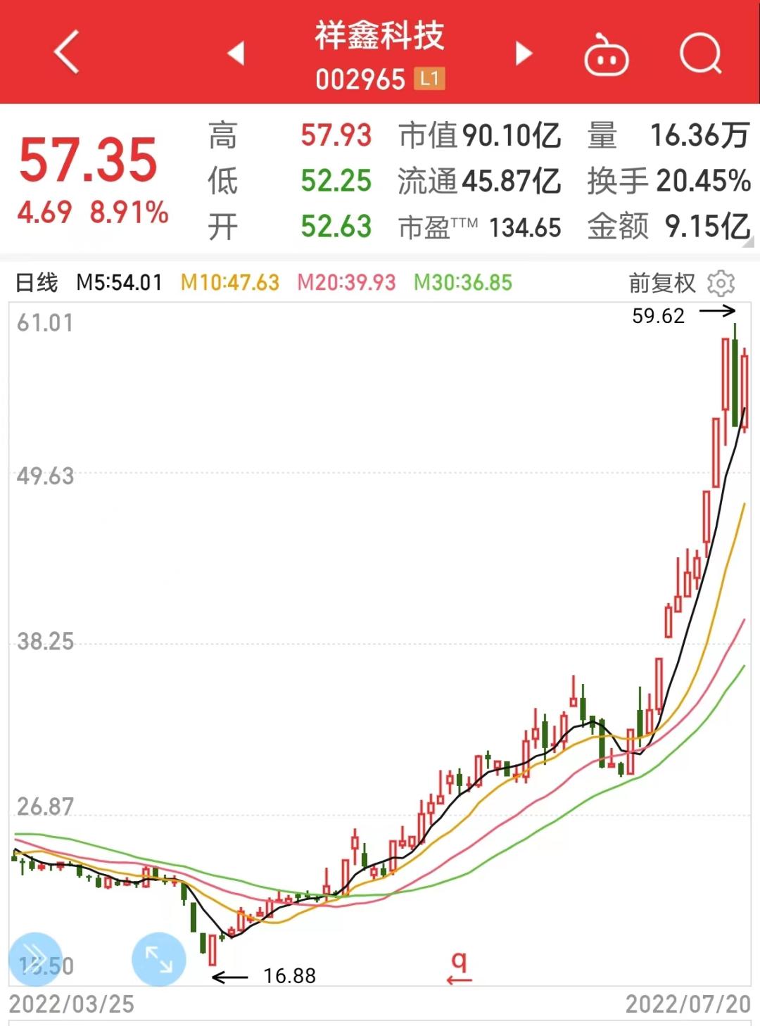 揭秘未來財富密碼，業績增長股票與高科技產品的革新之旅助力財富增長