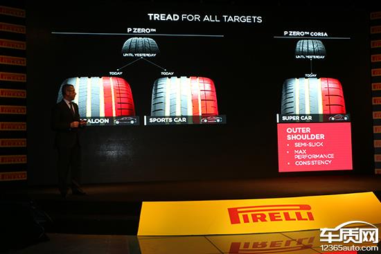 倍耐力新品發布，革新輪胎技術，引領行業新風潮