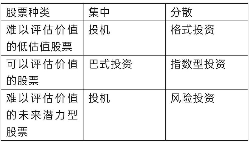 資本市場(chǎng)的靈魂與脈絡(luò)，股票式的核心角色