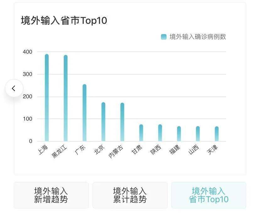 近期疫情動態更新與概況