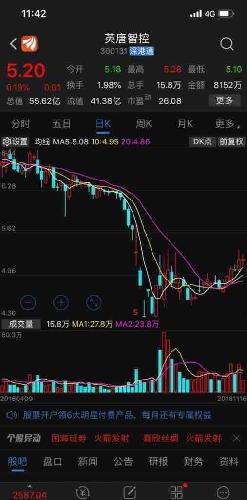 英唐智控股票行情分析與展望