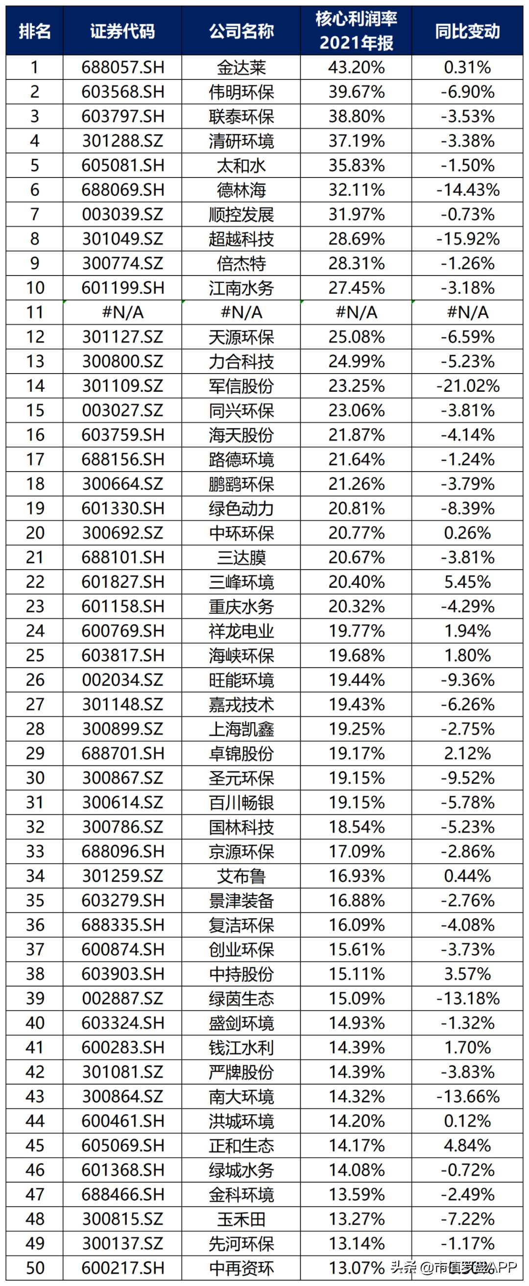 偉明環(huán)保最新動(dòng)態(tài)及環(huán)保資訊概覽