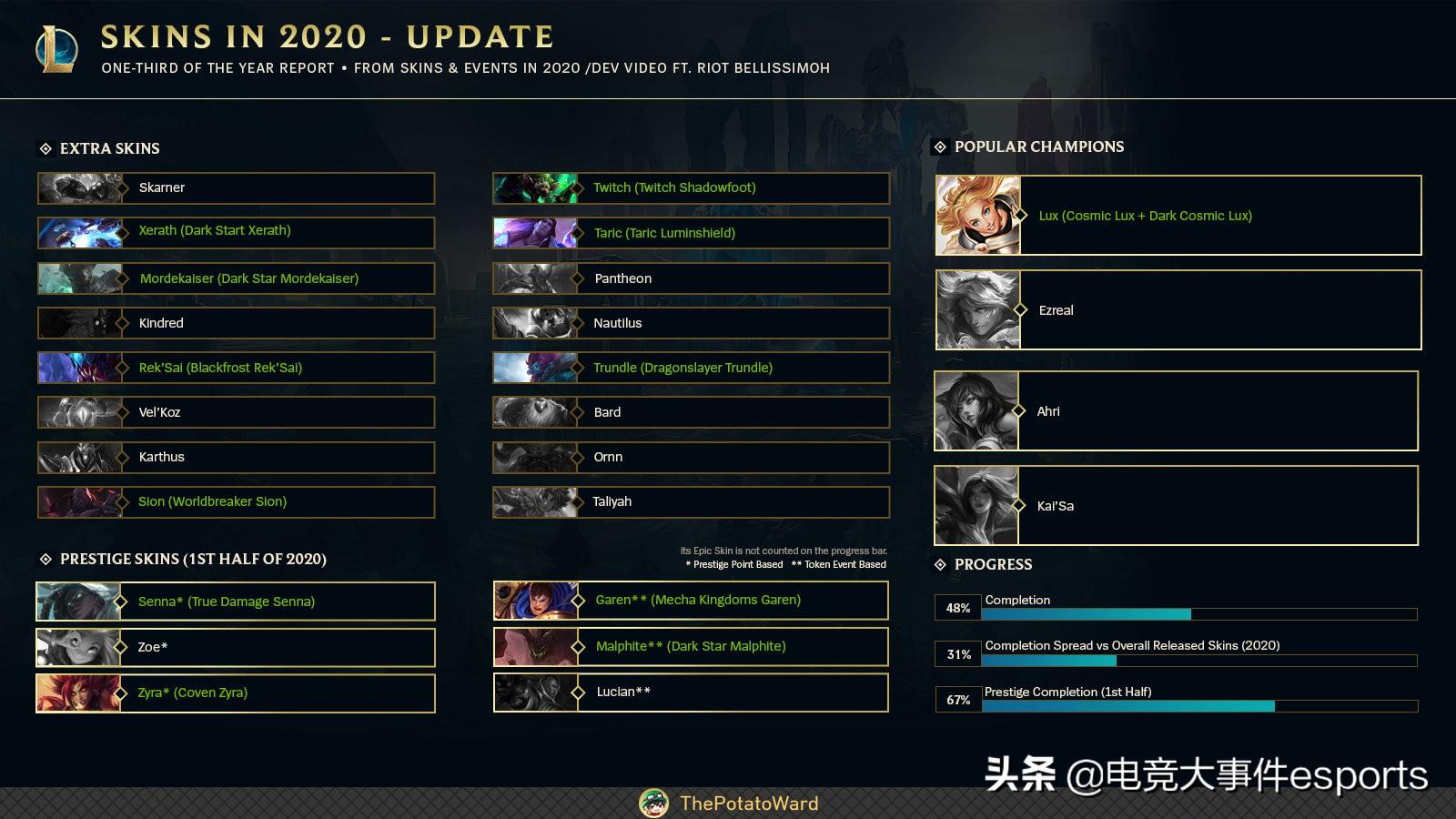 今天LOL比賽日程安排